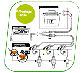 Pose d'un kit éthanol ou reprogrammation moteur